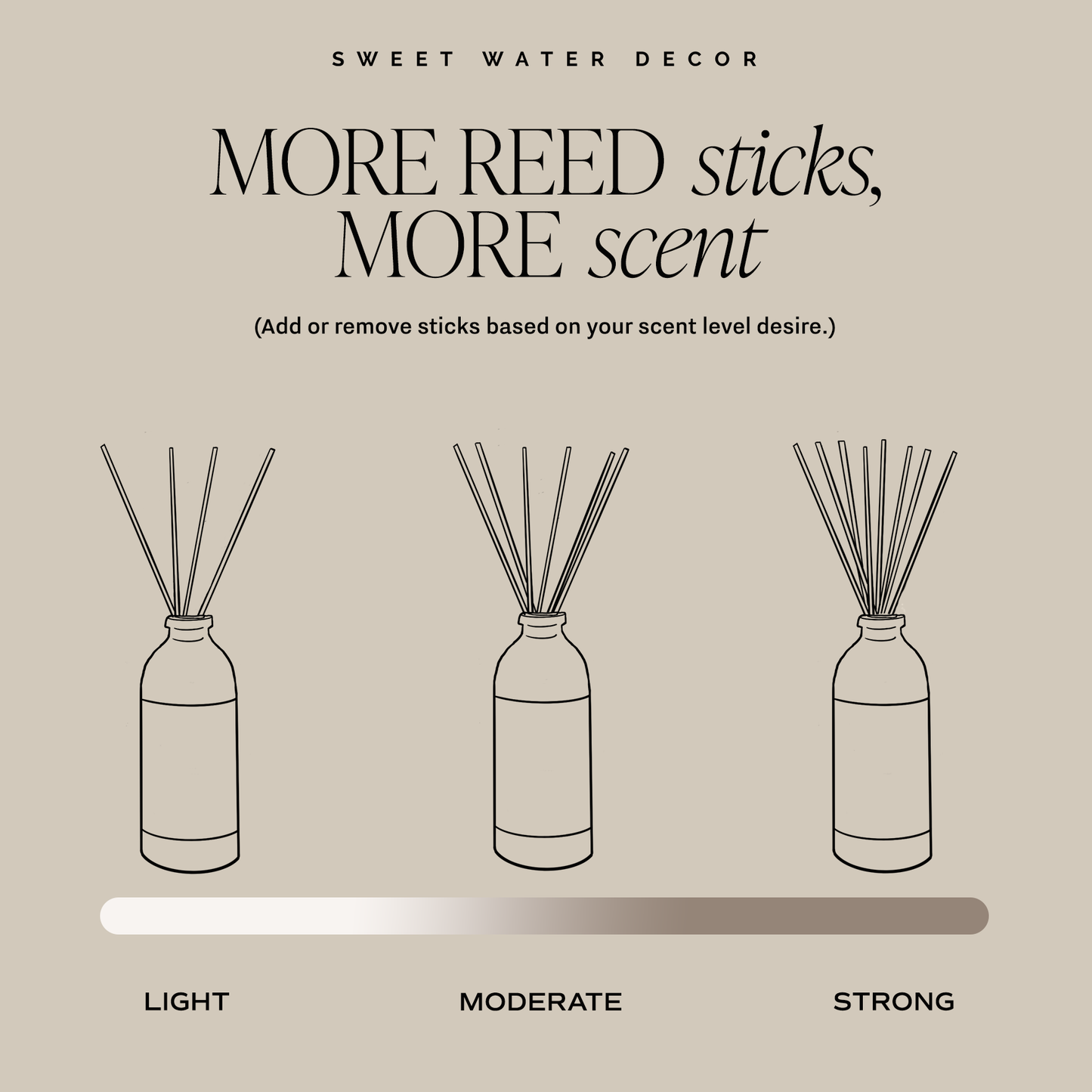 *NEW* Pink Grapefruit Reed Diffuser - Home Decor and Gifts